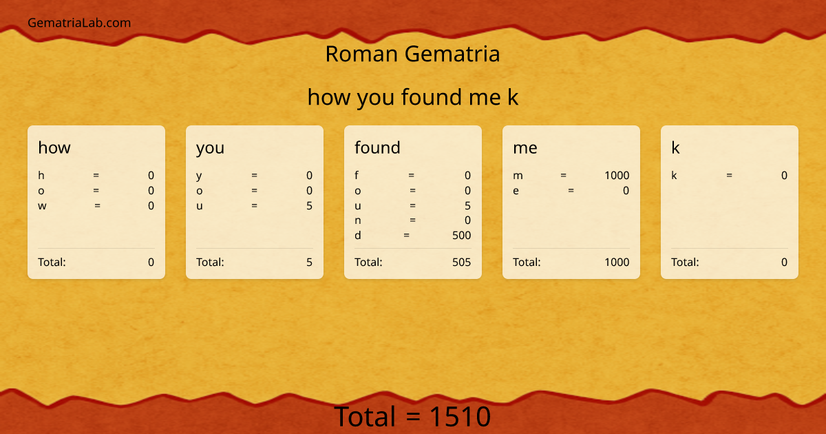 how you found me k in roman Gematria